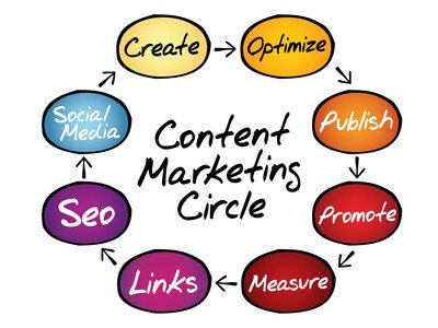 Content-Marketing.jpg