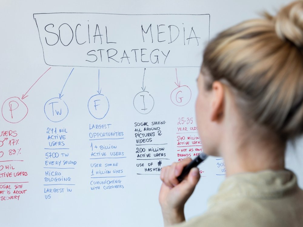 A woman stares at a whiteboard, outlining her social media strategy. How to determine what to post by creating post categories or buckets. Tips from Social Media Content Strategy 101, a Blog by Hummingbird Marketing Strategy
